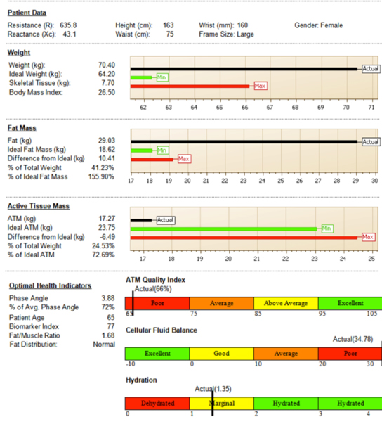 Bia Test